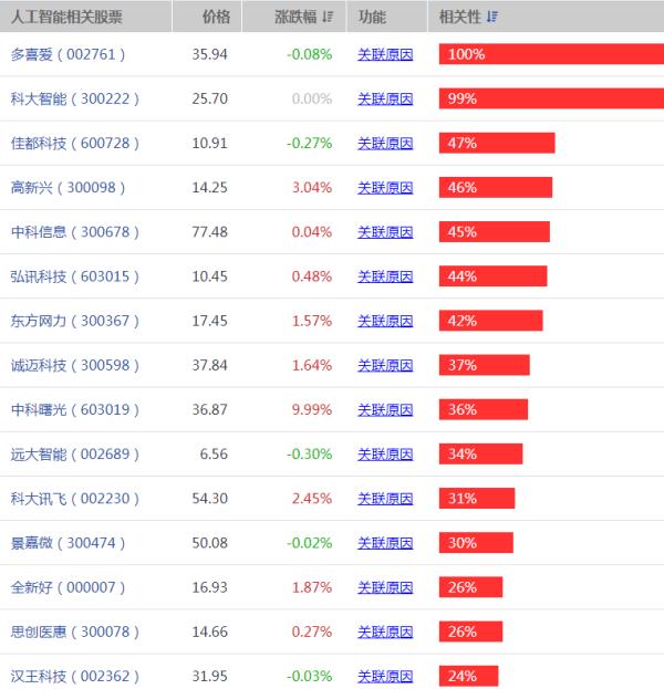 人工智能概念股有哪些（人工智能概念股有哪些股票）