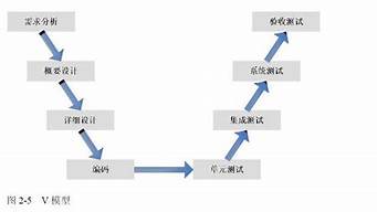 常見的項(xiàng)目開發(fā)模型有哪些（常見的項(xiàng)目開發(fā)模型有哪些）