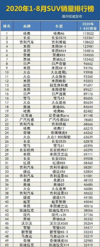 1月轎車銷量排行榜（2023年1月轎車銷量排行榜）