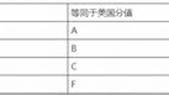 大一大二績點(diǎn)低怎么辦（大一大二績點(diǎn)低后期還能拉起來嗎）