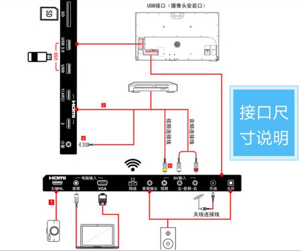 影視網(wǎng)站對接微信公眾號