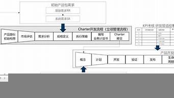 charter開(kāi)發(fā)流程的意義（開(kāi)發(fā)流程的四個(gè)階段）