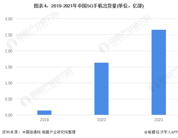 2022年華為現(xiàn)狀真實情況（華為全面退出手機市場）