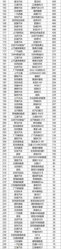 1月轎車銷量排行榜（2023年1月轎車銷量排行榜）