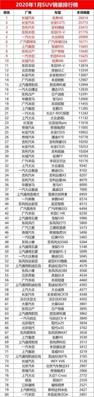 1月轎車銷量排行榜（2023年1月轎車銷量排行榜）