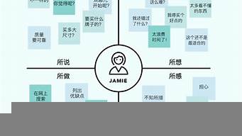 如何成為用戶體驗(yàn)設(shè)計(jì)師（如何成為用戶體驗(yàn)設(shè)計(jì)師呢）