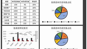 灰色產(chǎn)業(yè)推廣引流渠道（10元小投資平臺）