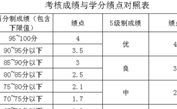 大一大二gpa低補(bǔ)救（大一gpa低于2）