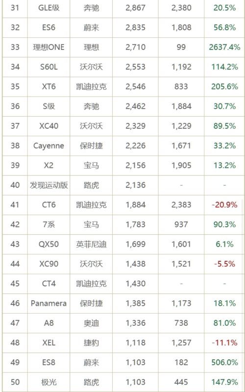 8月汽車銷售排行榜（最新汽車銷量排行榜）