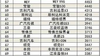 8月汽車銷售排行榜（最新汽車銷量排行榜）