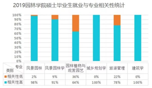 職高園林專業(yè)就業(yè)前景（職高園林專業(yè)就業(yè)前景怎么樣）