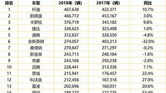 1月轎車銷量排行榜（2023年1月轎車銷量排行榜）