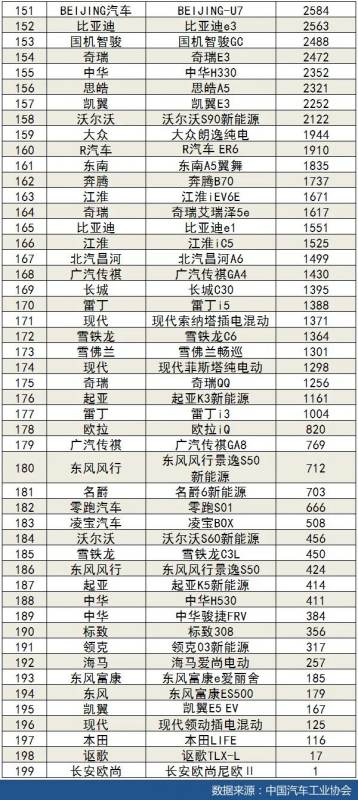 1月轎車銷量排行榜（2023年1月轎車銷量排行榜）