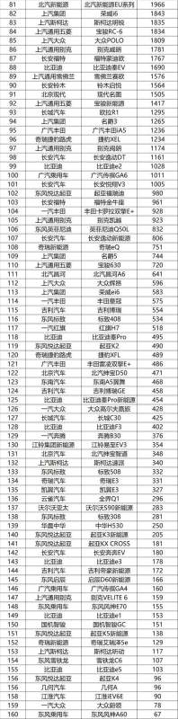 1月轎車銷量排行榜（2023年1月轎車銷量排行榜）