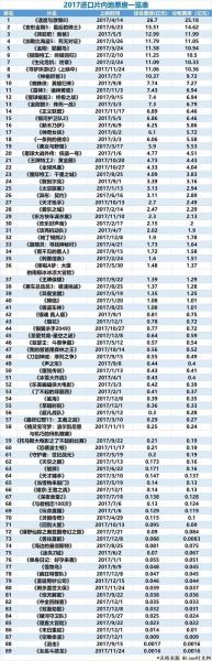 2017好萊塢電影排行榜（2017好萊塢電影排行榜最新）