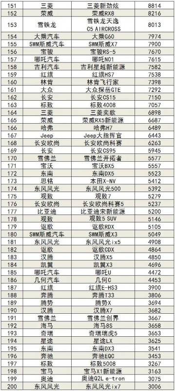 1月轎車銷量排行榜（2023年1月轎車銷量排行榜）