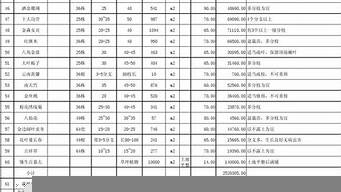 保定景觀設(shè)計(jì)報(bào)價(jià)表（保定景觀設(shè)計(jì)報(bào)價(jià)表大全）