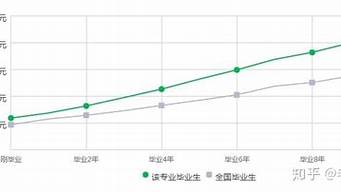 計算機應屆畢業(yè)生工資（計算機應屆畢業(yè)生工資低但對口應該去嗎）