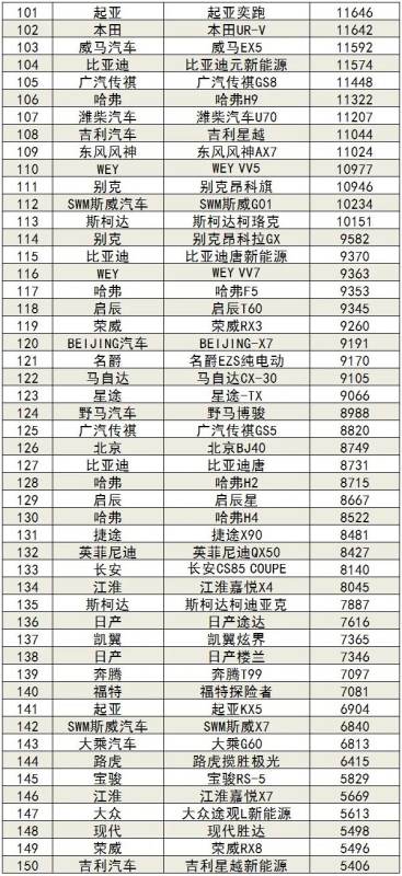 1月轎車銷量排行榜（2023年1月轎車銷量排行榜）