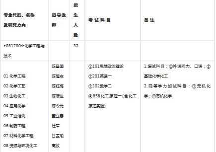 化工讀研哪個方向好（化工讀研哪個方向好就業(yè)）