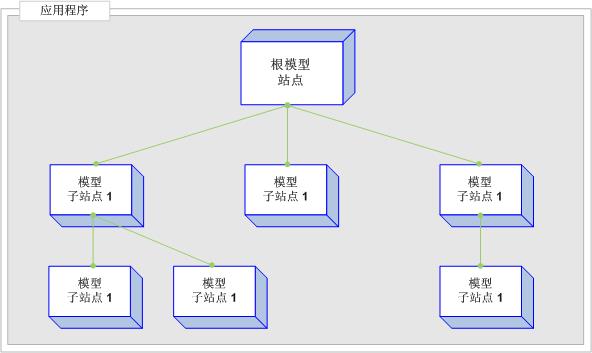 底層節(jié)點(diǎn)是什么意思（最底層節(jié)點(diǎn)）