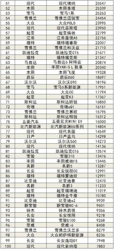 1月轎車銷量排行榜（2023年1月轎車銷量排行榜）