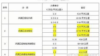 景觀設(shè)計(jì)工程定制費(fèi)用（景觀工程設(shè)計(jì)費(fèi)用取費(fèi)標(biāo)準(zhǔn)）