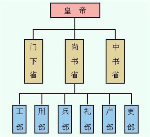 瑯琊榜官職排行榜（瑯琊榜官職排行榜第幾）