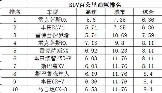 堵車排行榜（堵車排行榜 全國2022）