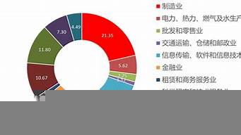 化工類專業(yè)就業(yè)方向（化工類專業(yè)就業(yè)方向及前景）