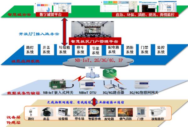 江蘇智慧企業(yè)園區(qū)景觀設(shè)計（江蘇智慧企業(yè)園區(qū)景觀設(shè)計招標(biāo)）