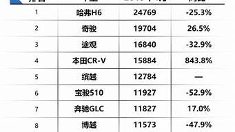 最省油的合資車排行榜（最省油的合資車排行榜第一名）