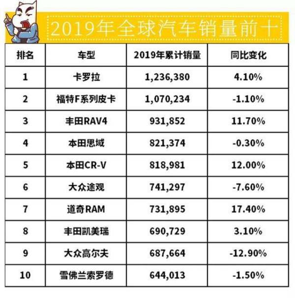 最暢銷汽車排行榜（最暢銷汽車排行榜前十名）