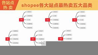 每個店鋪有幾個主營類目（每個店鋪有幾個主營類目啊）