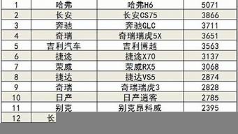 國產(chǎn)車銷量排行榜（國產(chǎn)車銷量排行榜前十名2022）