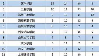 專業(yè)薪酬排行榜（2022大學(xué)專業(yè)薪酬排行榜）