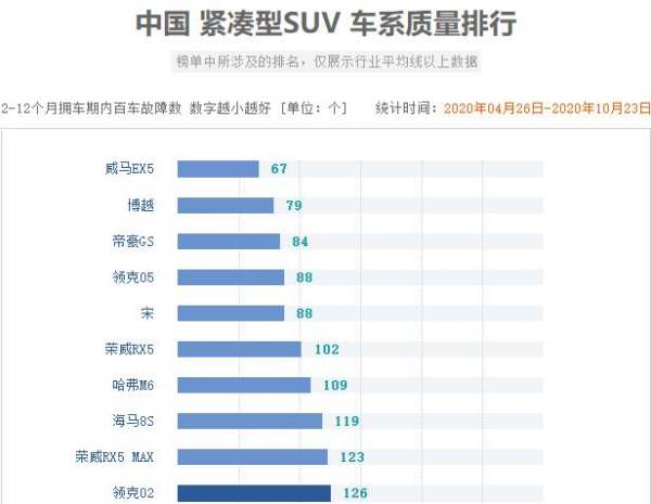 堵車排行榜（堵車排行榜 全國2022）