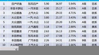 中國汽車銷量排行榜2015（中國汽車銷量排行榜2015）