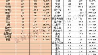 2015年直銷業(yè)績(jī)排行榜