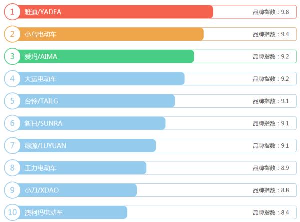 電車牌子排行榜（電車牌子排行榜前十名）