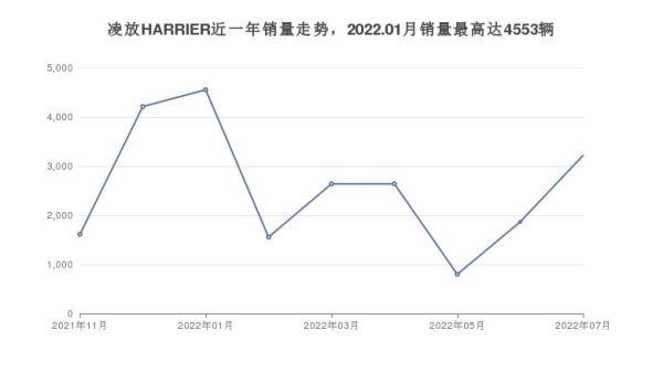 30萬(wàn)左右suv排行榜（30萬(wàn)左右的suv前十名）