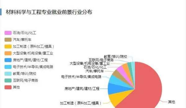 化工類專業(yè)就業(yè)方向（化工類專業(yè)就業(yè)方向及前景）