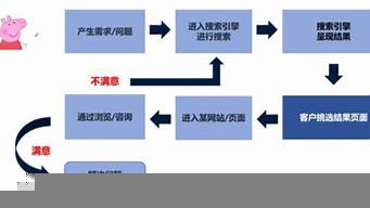 競價推廣要注意什么（競價推廣要注意什么細節(jié)）