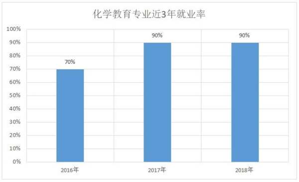 化工類專業(yè)就業(yè)方向（化工類專業(yè)就業(yè)方向及前景）