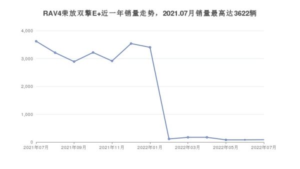 30萬(wàn)左右suv排行榜（30萬(wàn)左右的suv前十名）