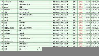 晉江文學(xué)小說排行榜（晉江排名前100的原耽）