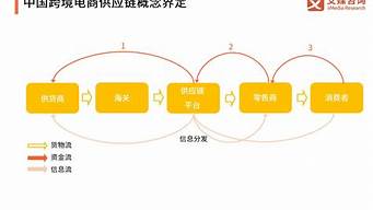 跨境電商運營工資能上萬么（跨境電商運營工資一般多少）