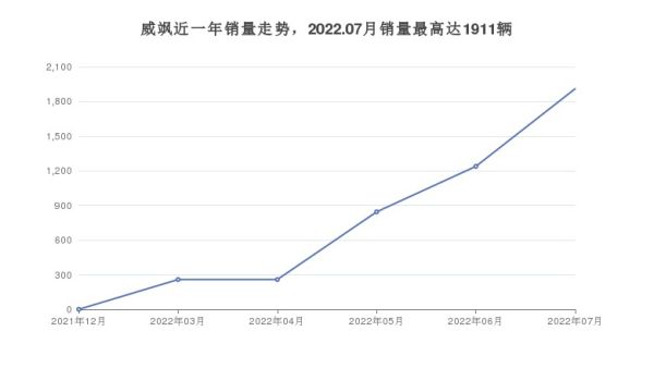 30萬(wàn)左右suv排行榜（30萬(wàn)左右的suv前十名）