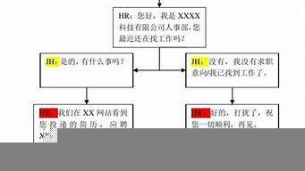 駕校招生話術流程技巧（駕校招生話術流程技巧有哪些）