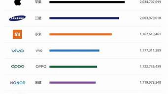 國產(chǎn)手機(jī)排行榜前十名（2023國產(chǎn)手機(jī)排行榜前十名）